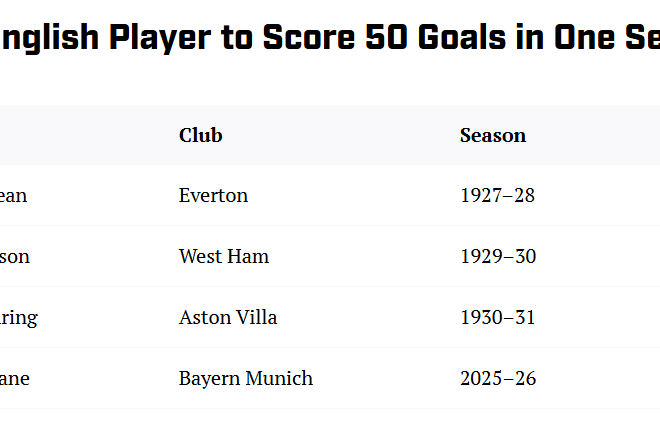 Blog Sepak Bola | Kane menduduki puncak daftar pencetak gol