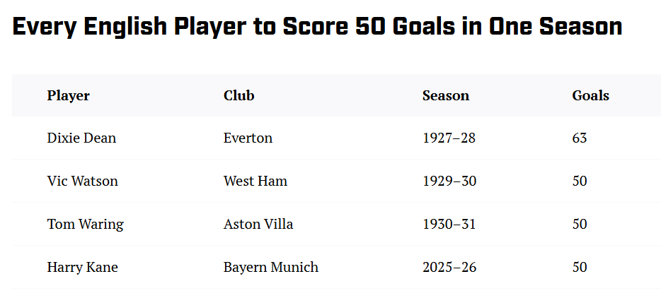 Blog Sepak Bola | Kane menduduki puncak daftar pencetak gol